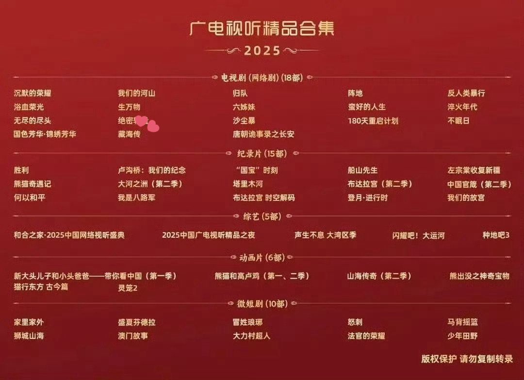 ยินดีกับ #ตำนานจั้งไห่ ที่ได้รับเลือกเข้า Yearbook ของสำนักงานบริหารวิทยุและโทรทัศน์แห่งรัฐปี 2025 ผลงานคุณภาพมากๆ 🎉🎉🎉🎉🎉

#LegendofZangHai
#XiaoZhan #เซียวจ้าน