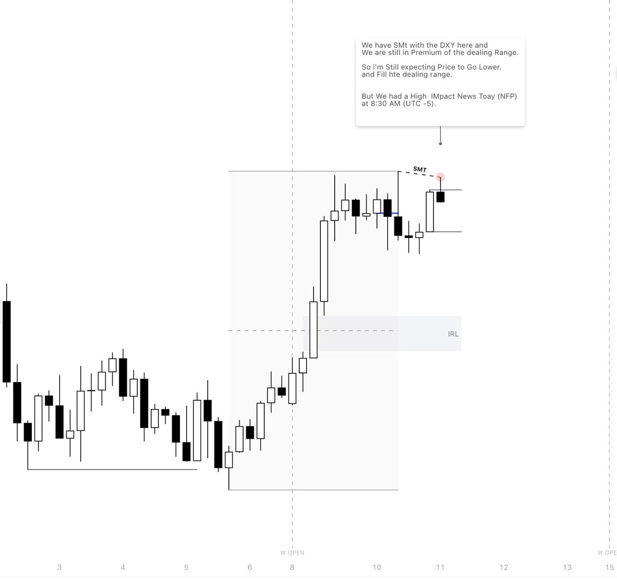 That's What i was Expected.

But i did not anticipated as all of you know haha..

NFP.

t.me/ONESTrades