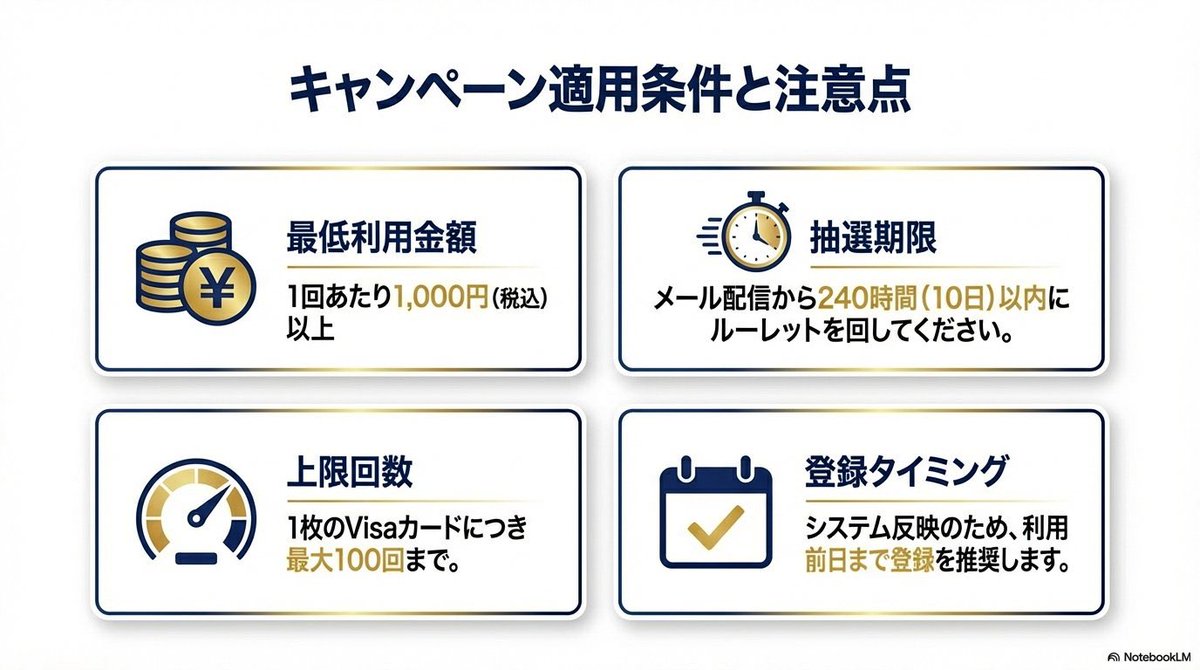 parumutrip7's tweet photo. VISA割始まったのね💳㊗️
昨年の春はVISA割だけで8,000円キャッシュバックもらってた！1,000円ちょっとのお買い物でも、普通に500円当たってお得な気持ちになるからおすすめ🙂‍↕️🌸今年もたくさん当たりますようにー！ https://t.co/TiHl6ILiZt