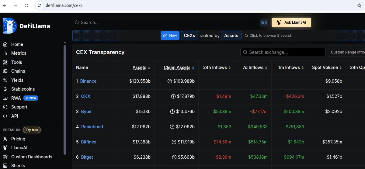 twentyeighty2's tweet photo. @StrongHedge @bertcoincto @binance @DefiLlama It is true,.....I just confirmed is. Perhaps btc is going to 51k and they don't want anyone to see that yet ? https://t.co/AmFmeimAwI