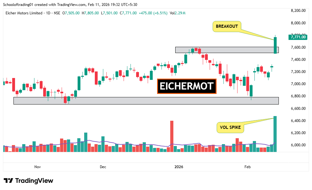 SOT - School of Trading⚡Stock Market ⚡ tweet media