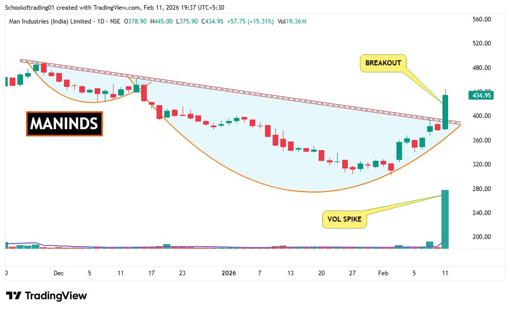 SOT - School of Trading⚡Stock Market ⚡ tweet media