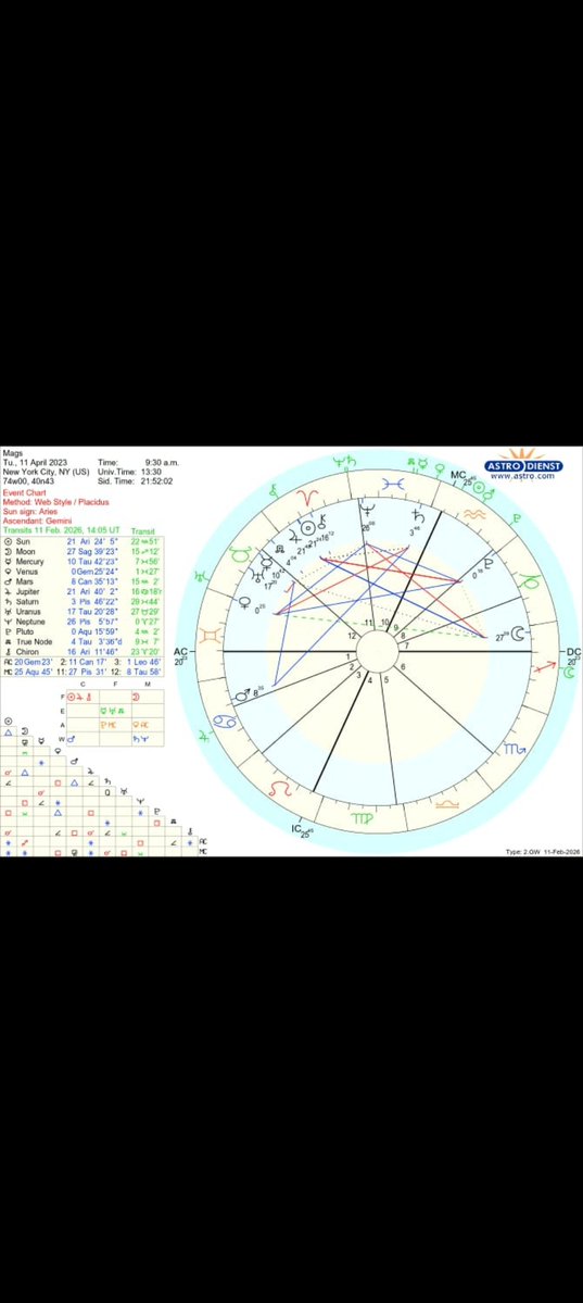 Muhteşem yedili 
(Magnificent Seven) 
Alphabet (Google) 
Amazon
Apple
Meta (facebook) 
Microsoft
Nvidia
Tesla

MAGS Etf dikkatimi çekti. Muhteşem yedili diye tabir edilen 7 hisse yi barındıran bir etf. Tabi hisse oranları değişkenlik gösterebilir. 
Bu etf in sınavı 2026 yaz