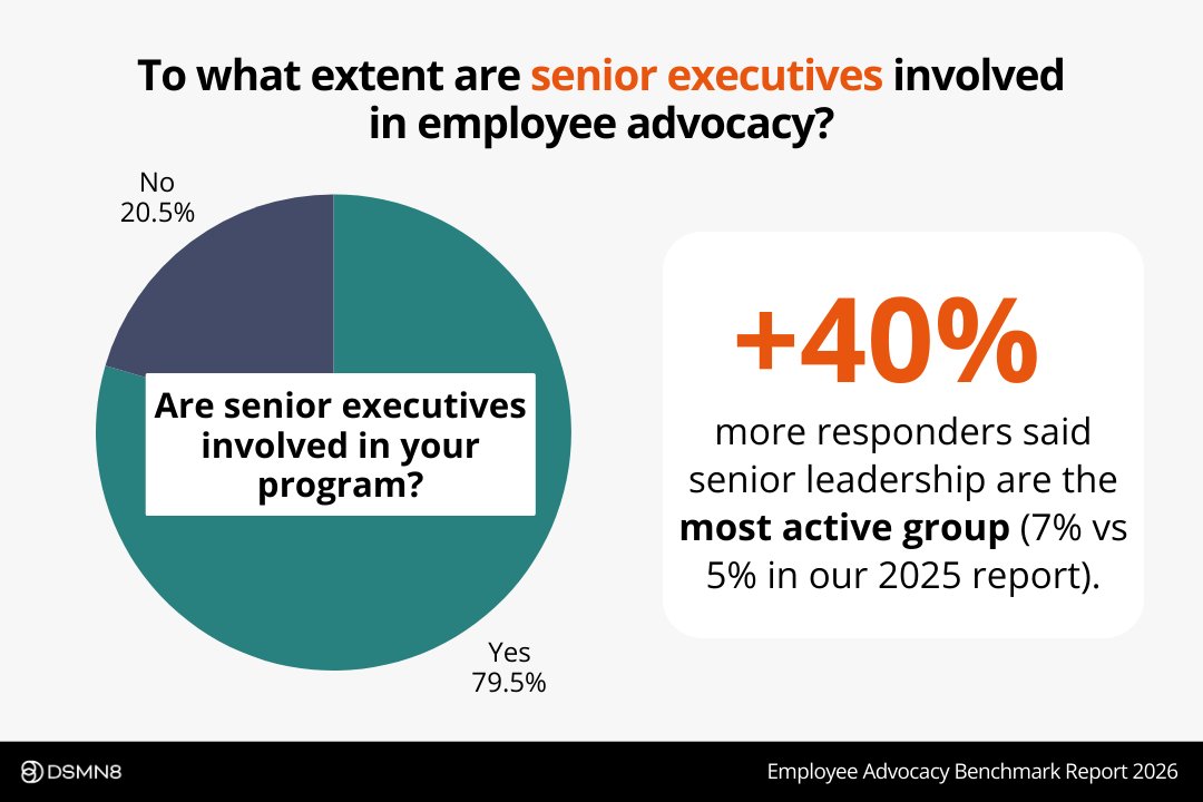 DSMN8 | The #1 Employee Advocacy Platform tweet media