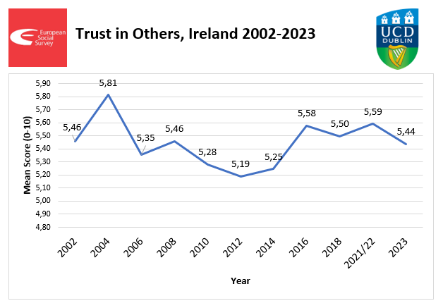 ESS Ireland tweet media