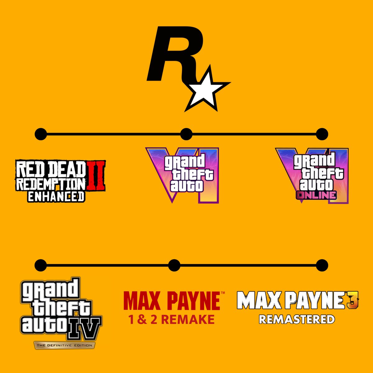 GTA 6 Countdown ⏳ tweet media