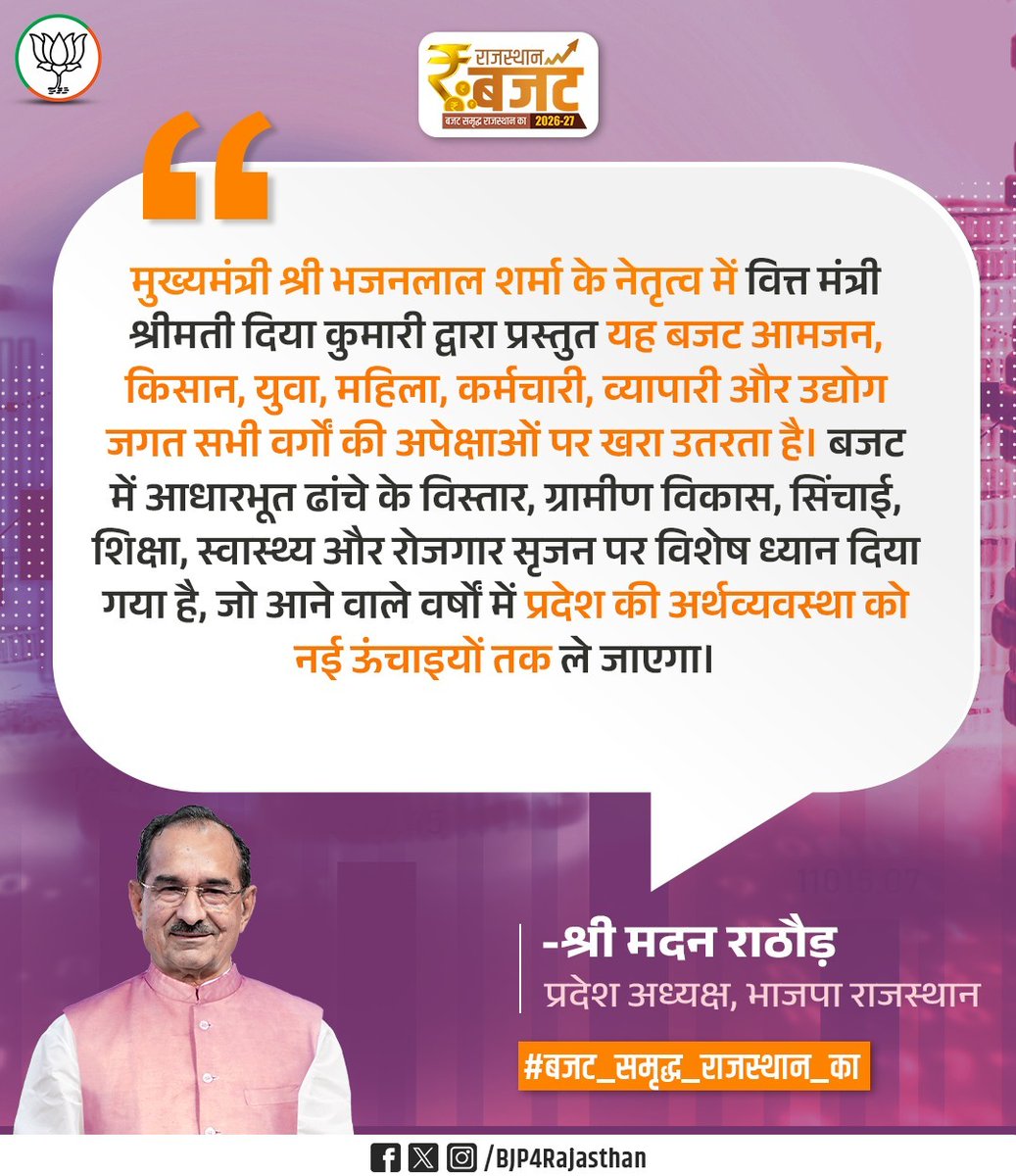 मुख्यमंत्री श्री <a href="/BhajanlalBjp/">Bhajanlal Sharma</a> के नेतृत्व में वित्त मंत्री श्रीमती <a href="/KumariDiya/">Diya Kumari</a> द्वारा प्रस्तुत यह बजट आमजन, किसान, युवा, महिला, कर्मचारी, व्यापारी और उद्योग जगत सभी वर्गों की अपेक्षाओं पर खरा उतरता है। बजट में आधारभूत ढांचे के विस्तार, ग्रामीण विकास, सिंचाई, शिक्षा, स्वास्थ्य और