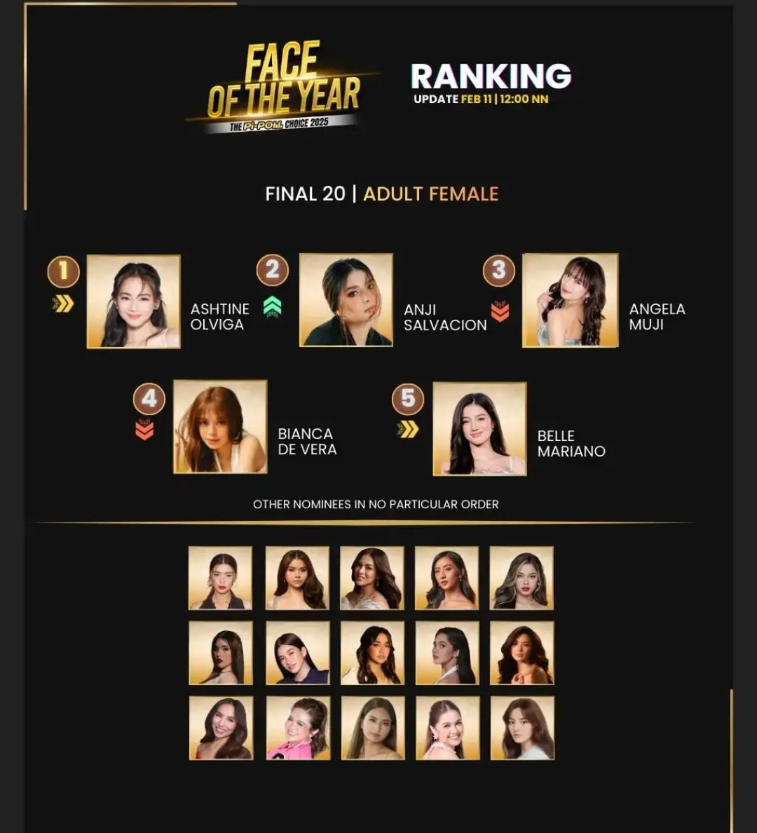 all_for_adi's tweet image. Voting update is here!!!
Vote for AshDres🙏🏻