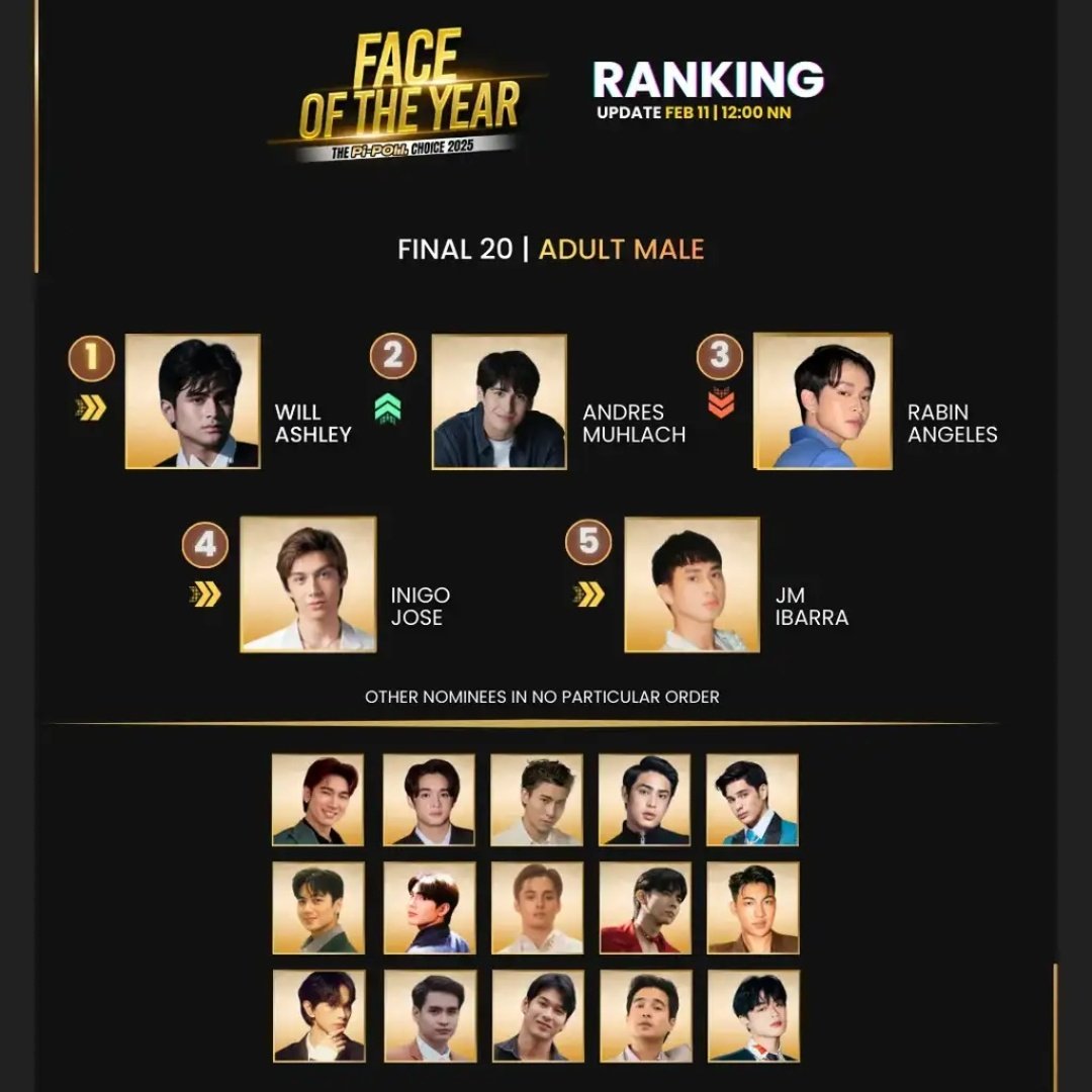 all_for_adi's tweet image. Voting update is here!!!
Vote for AshDres🙏🏻