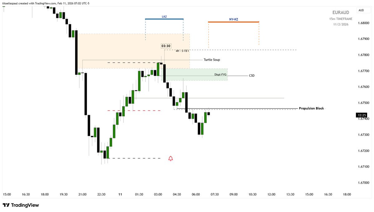 IPDA_Speculator's tweet photo. "Navigating the market is like understanding NFP; just as news can pump up volatility, a well-timed strategy acts like Viagra, invigorating your trading potential."
#MMSM #ICT2022Model #NFP https://t.co/sJZOI0KQCC