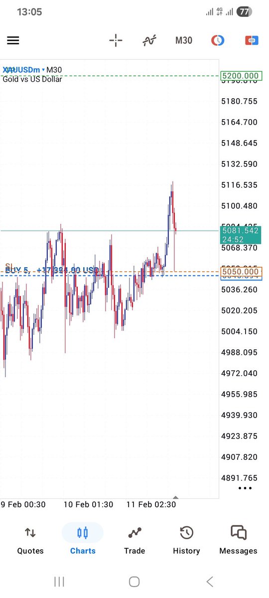 Wealth_Line's tweet photo. You don't need talent.
You need patience.
#xauusd_gold
#xagusd
#TraderLife
#FinancialFreedomIsPossible https://t.co/GObXylQFWw