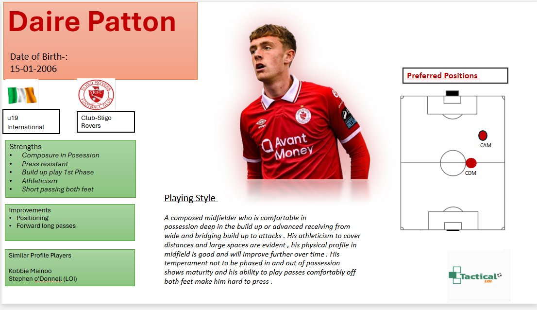 Tactical LOI tweet media