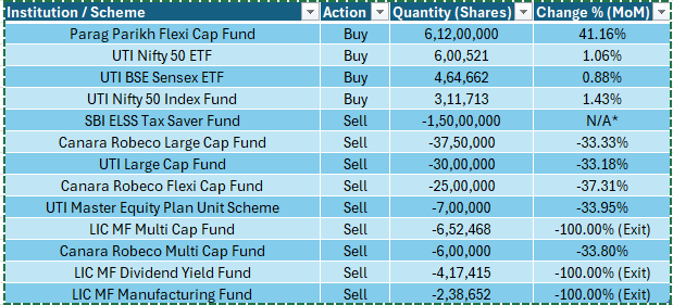 SumitJ9's tweet photo. @SEBI_India @NSEIndia @bse_sensex @licmutual @CanaraRobeco @NDTVProfitIndia @ZeeBusiness @ANI Shares of #ITC didn't crashed automatically it was manufactured by few #MF's which gained through leveraged positions: https://t.co/SJY7dwHLEU