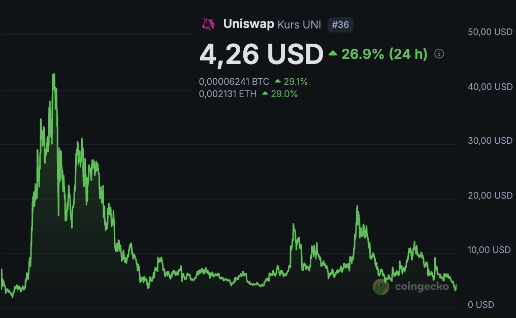 Świat Krypto tweet media