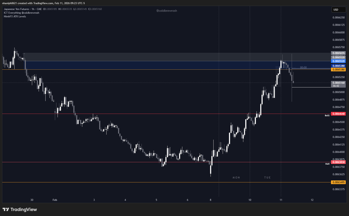 n_haniph's tweet photo. Hey @Trader_Dante was eyeing these two MR trades on 6J and pound yen. Didn't have the balls to enter, but didn't see any good reasons to stay out besides Jan 26 low on pound yen. Ledge or cunt? https://t.co/YsGu5Z3Zbd