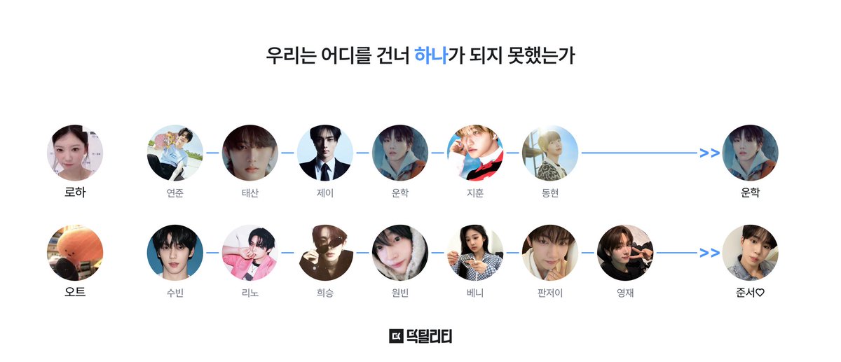 n년지기 덕질메이트랑 해봣어요♡