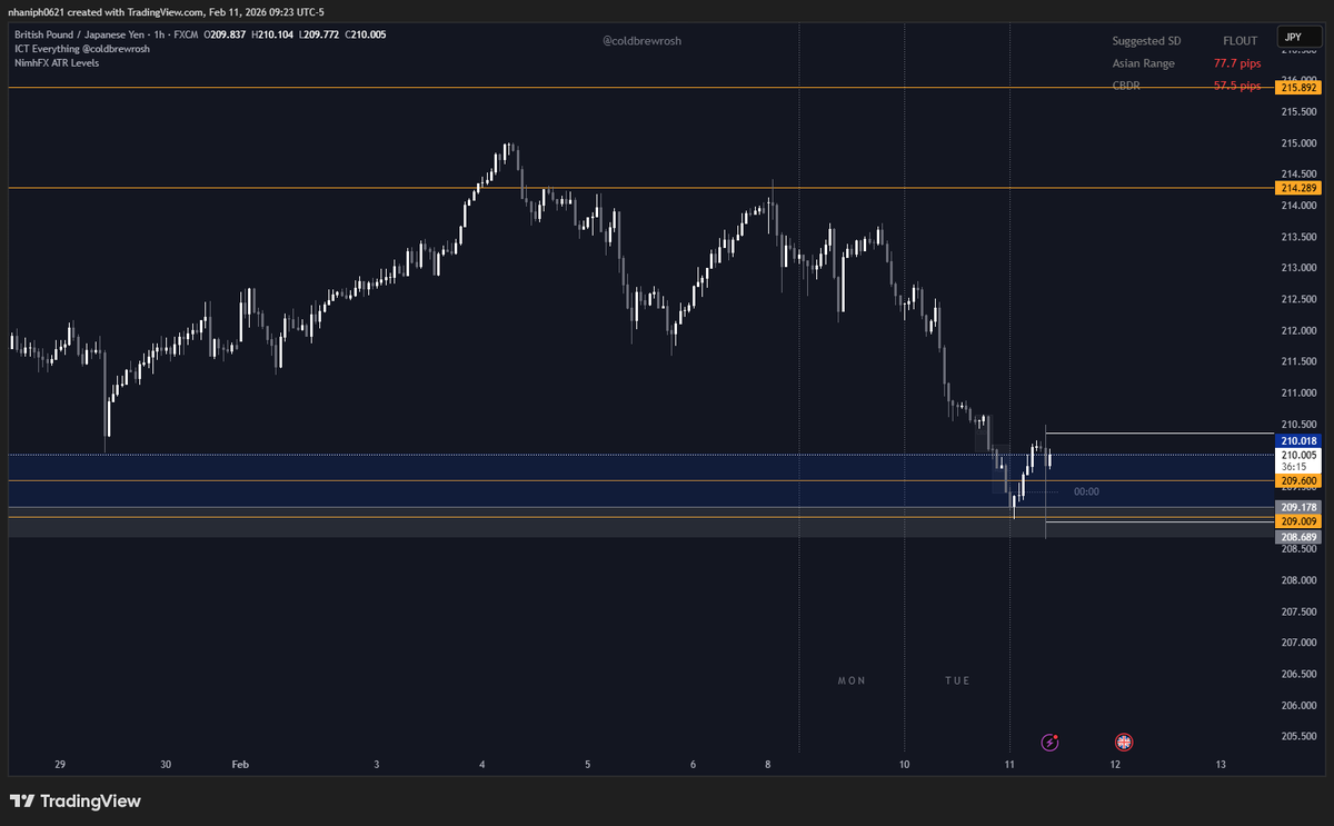 n_haniph's tweet photo. Hey @Trader_Dante was eyeing these two MR trades on 6J and pound yen. Didn't have the balls to enter, but didn't see any good reasons to stay out besides Jan 26 low on pound yen. Ledge or cunt? https://t.co/YsGu5Z3Zbd