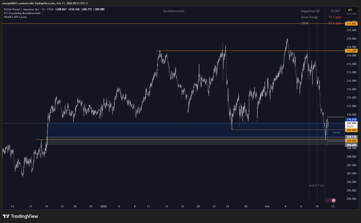 n_haniph's tweet photo. Hey @Trader_Dante was eyeing these two MR trades on 6J and pound yen. Didn't have the balls to enter, but didn't see any good reasons to stay out besides Jan 26 low on pound yen. Ledge or cunt? https://t.co/YsGu5Z3Zbd