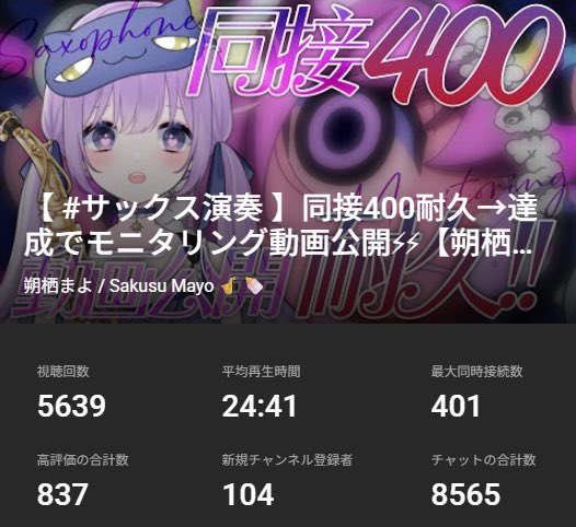 ⋱感謝🌟同接400達成→動画公開⋰ 長時間応援ありがとうございました