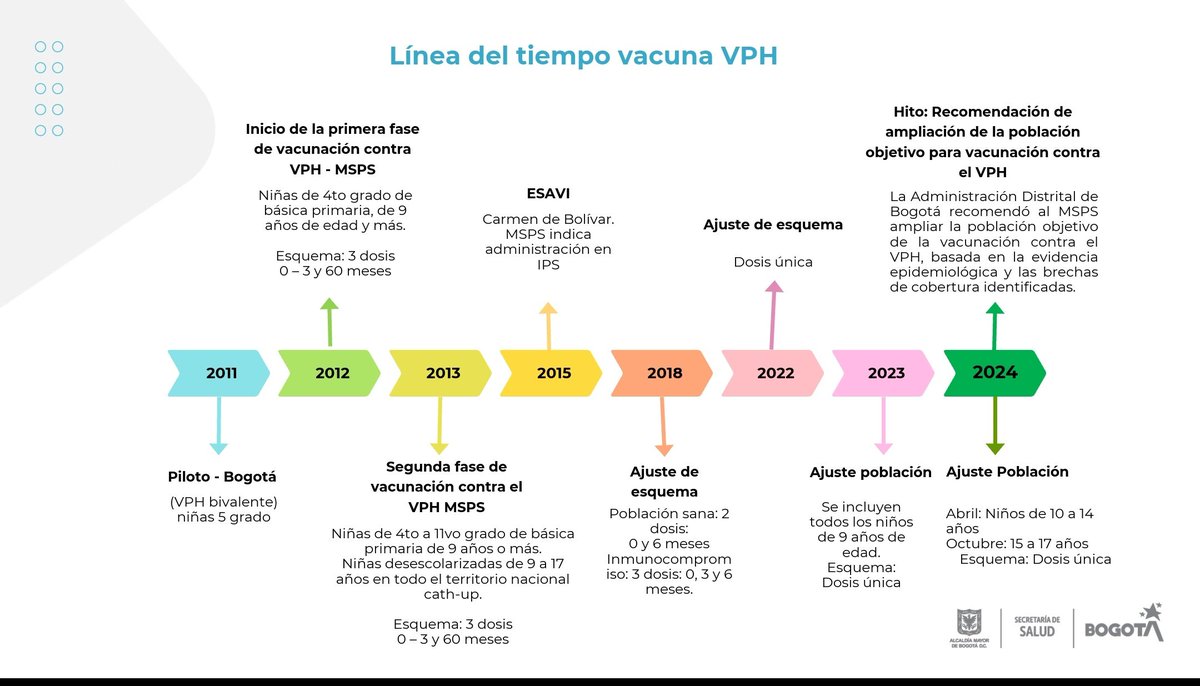 JFernandeznino's tweet photo. Hoy reunimos a epidemiólogos, salubristas, oncólogos, ginecólogos, infectólogos y coordinadores PAI del país para evaluar viabilidad de ampliar vacunación contra VPH hasta  21 o 25 años

Analizamos evidencia científica y consideraciones de justicia social para proteger más vidas https://t.co/tW1Vj35fSA