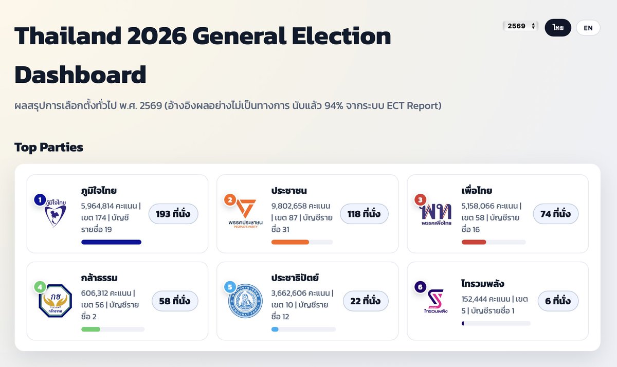 Napon Jatusripitak tweet media