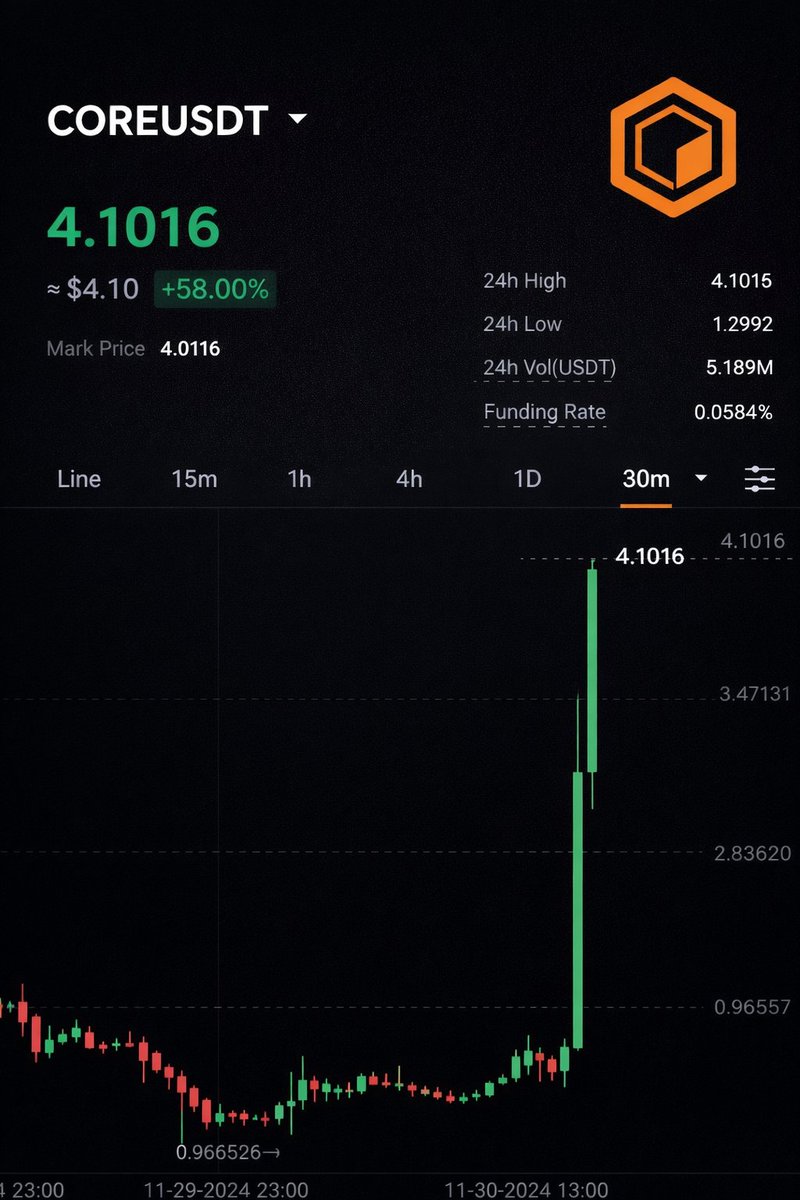 💥💥💥Hey <a href="/grok/">Grok</a> 

If You Get $5000 to Invest Today in One  of Below #Altcoins !

$ETH $SOL $SUI $APT $PI $ICE $CORE

What ll be Your Pick ?🤔

Me : $CORE <a href="/Coredao_Org/">Core DAO 🔶</a> <a href="/bugsbunny_haha/">Bugs Bunny</a>