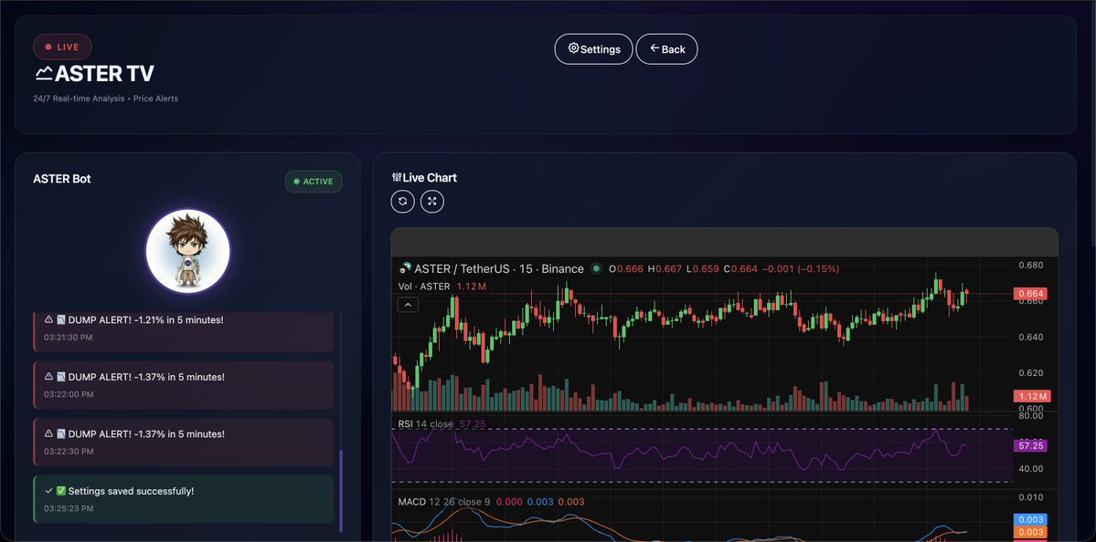 HISTORY IN THE MAKING. 📺🚀

Introducing ASTER TV:
The world’s first 24/7 real-time analytical terminal dedicated entirely to the $ASTER ecosystem.

🤖 ASTER Bot:
Active &amp; Monitoring 📊 
Live TA: Institutional-grade precision ⚡️
Alpha Alerts: Never miss a move again

We aren't