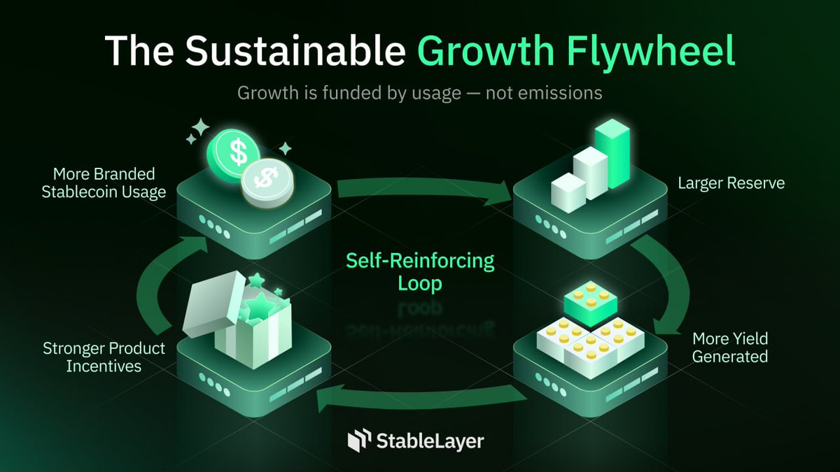 StableLayer tweet media