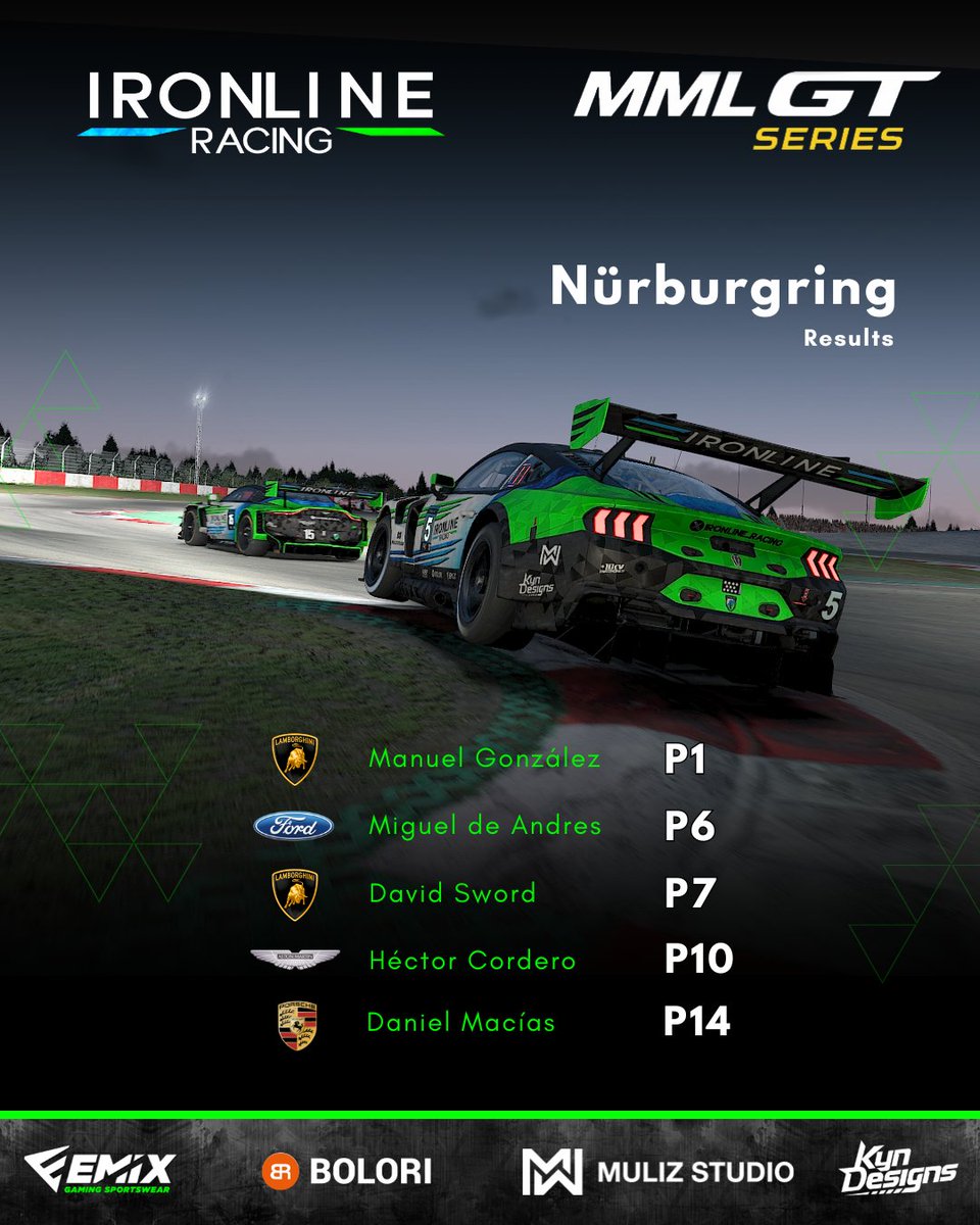 Buenos resultados en Nürburgring!

Manuel consigue la victoria y se mete de lleno en la lucha del campeonato a falta de una carrera.

Con ganas del último baile este domingo en Redbull Ring.

<a href="/mml_racing/">MML RACING</a> 

#GTseries #Ironline #Simracing