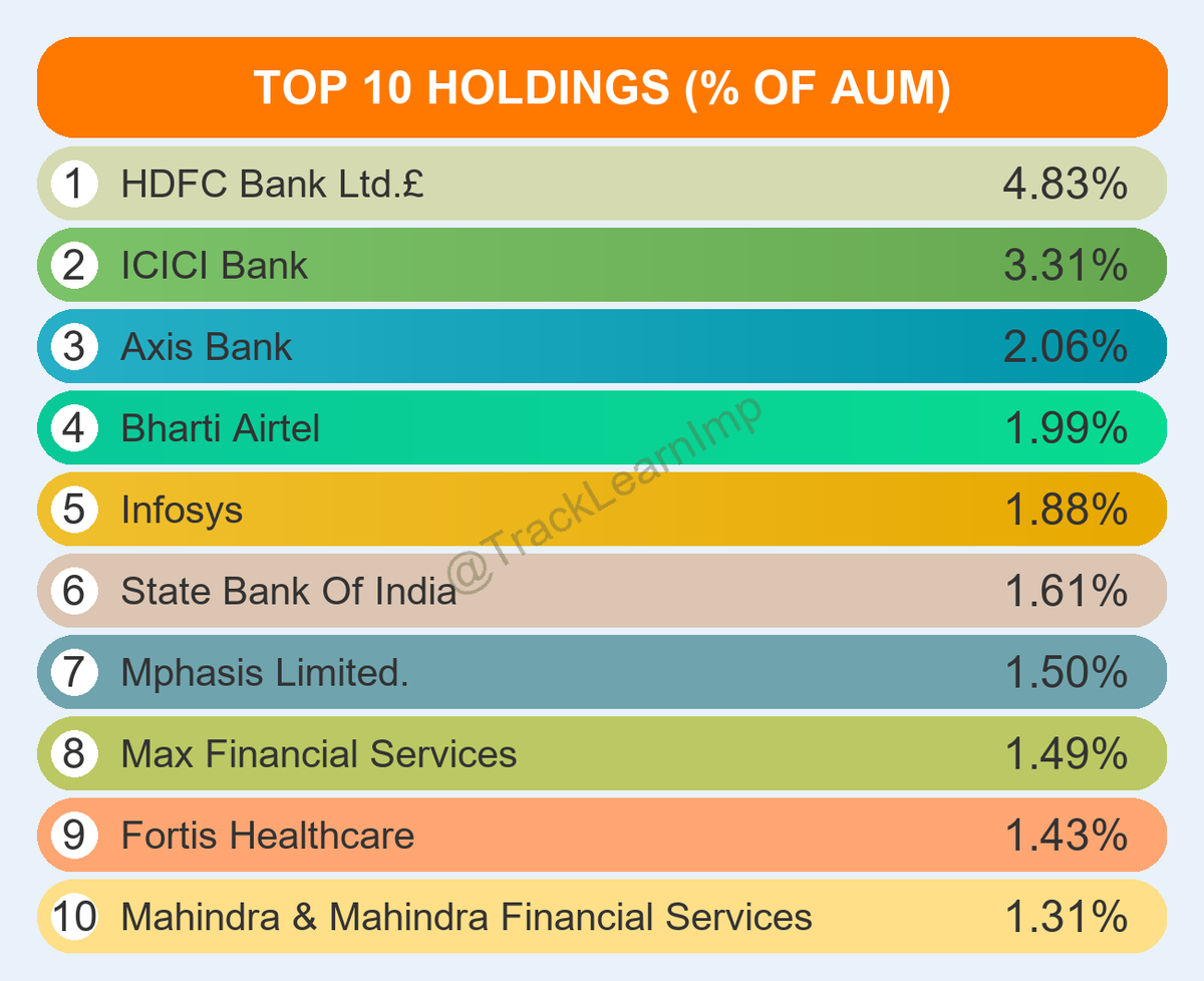 TrackLearnImp's tweet image. #HDFCMF #LargeandMidcap TOP 10 Holdings JAN 2026. 
#MutualFunds 👇