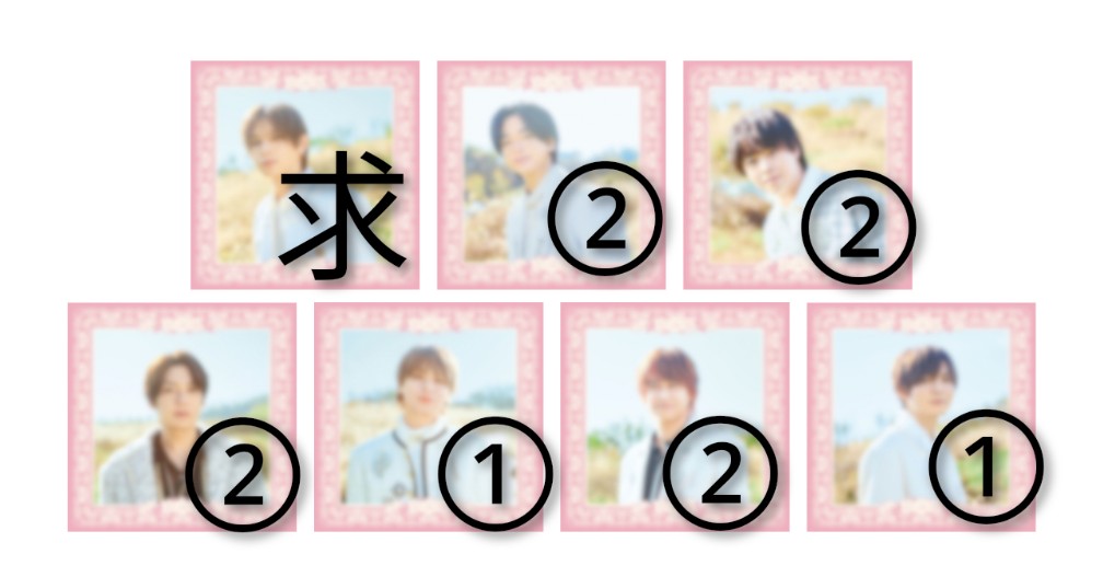 しほ (♡) tweet media