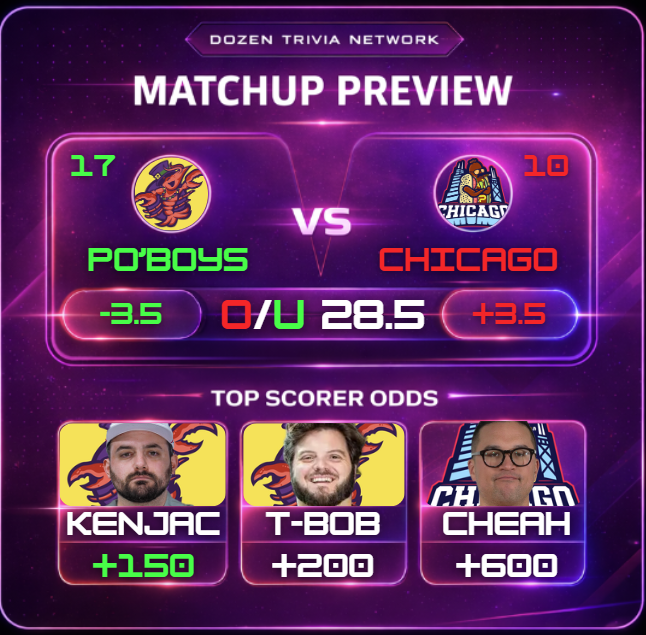 DOZEN TRIVIA NETWORK tweet media