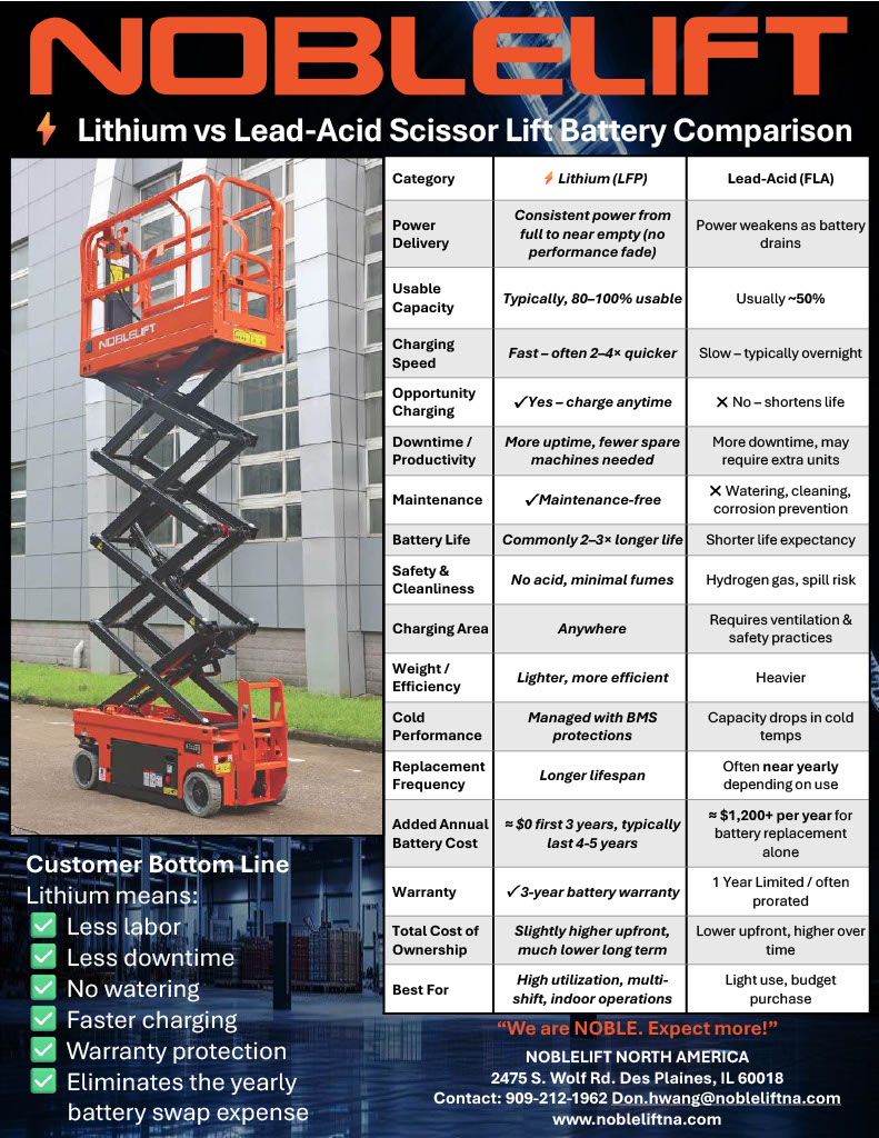 DonofNoblelift's tweet photo. ⚡ STOP REPLACING SCISSOR LIFT BATTERIES EVERY YEAR
Upgrade Your Scissor Lift Fleet to Lithium Power
“We are NOBLE. Expect more!”
#noblelift #scissorlifts #AWP #MEWP #maintenance #racking #contruction #warehousing https://t.co/dJoLl2FlpD