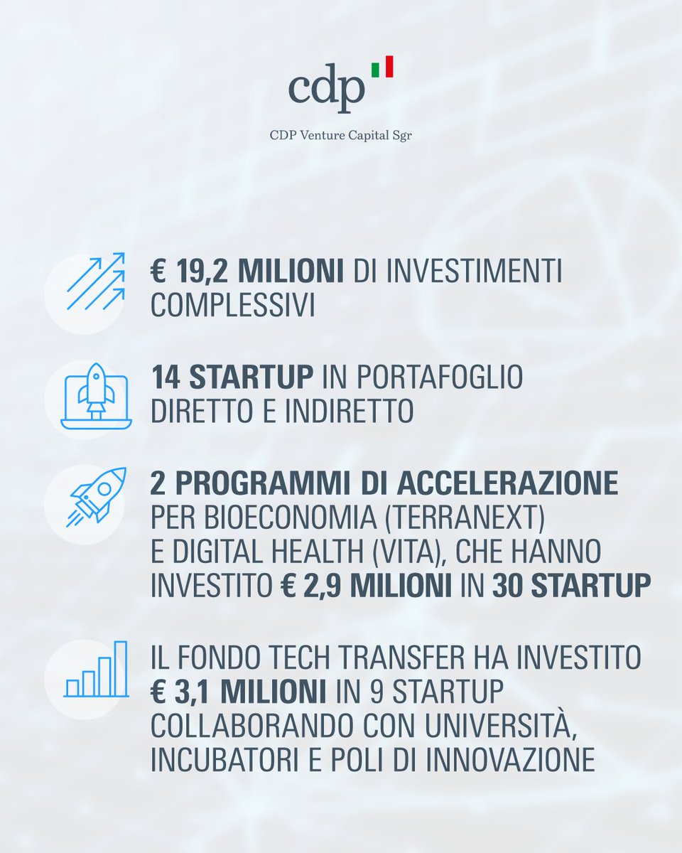 Cassa Depositi e Prestiti tweet media