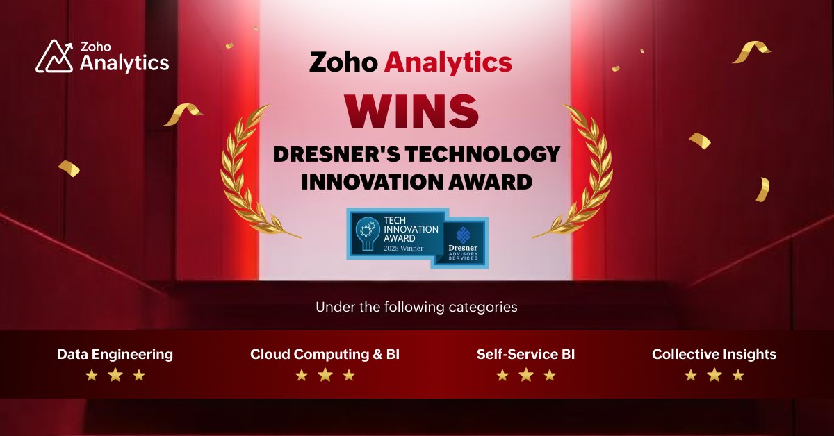Zoho Analytics tweet media