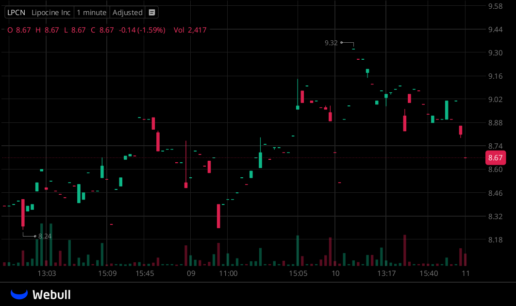 I've created a WhatsApp group specifically for $LPCN
stock holders and active traders to facilitate
communication, share insights, and access the latest
information.

All investors are welcome to join!

Free to join: wa.me/13122969202

Reply with "stock" to join for free