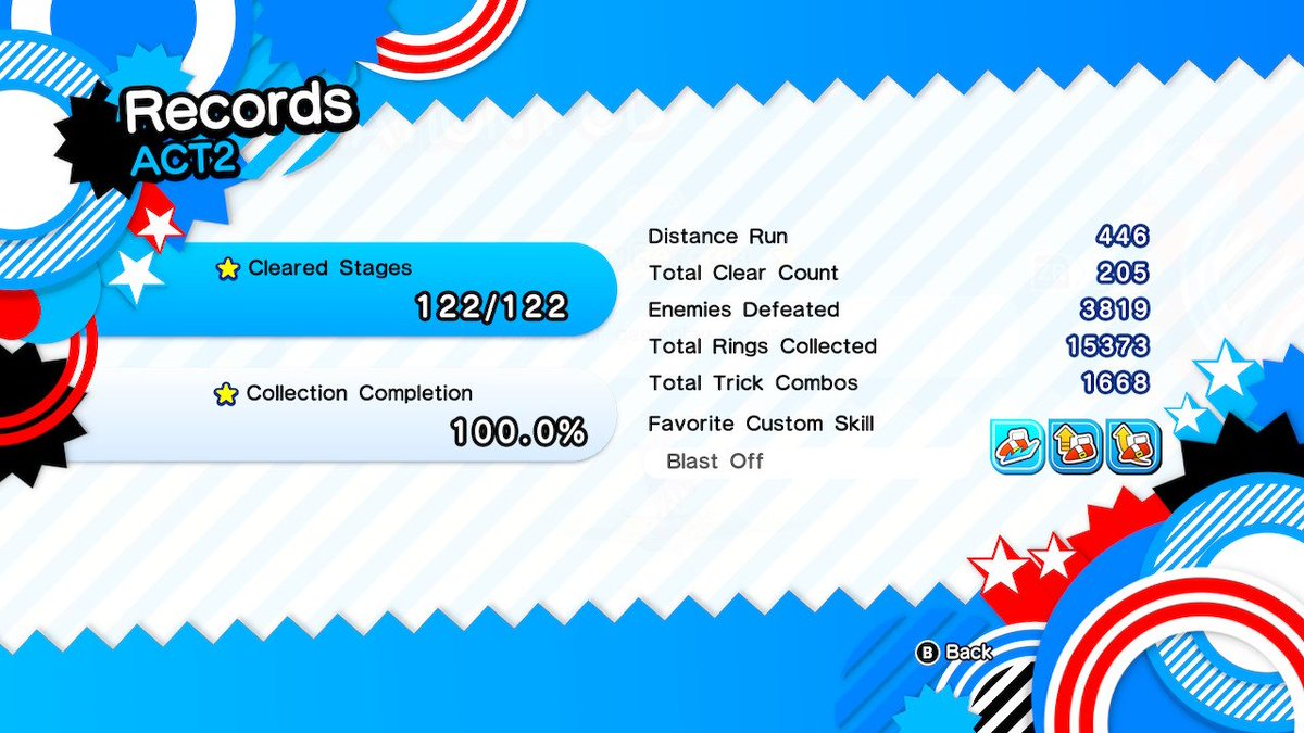 One half down another half to go.
I finally 100% the Sonic Gens side of Sonic x Shadow Generations which is my second time 100% Sonic Gens since I already beat it back in 2019 on my PS3. So Wish me luck as I move onto Shadow Gens for it's 100%.
