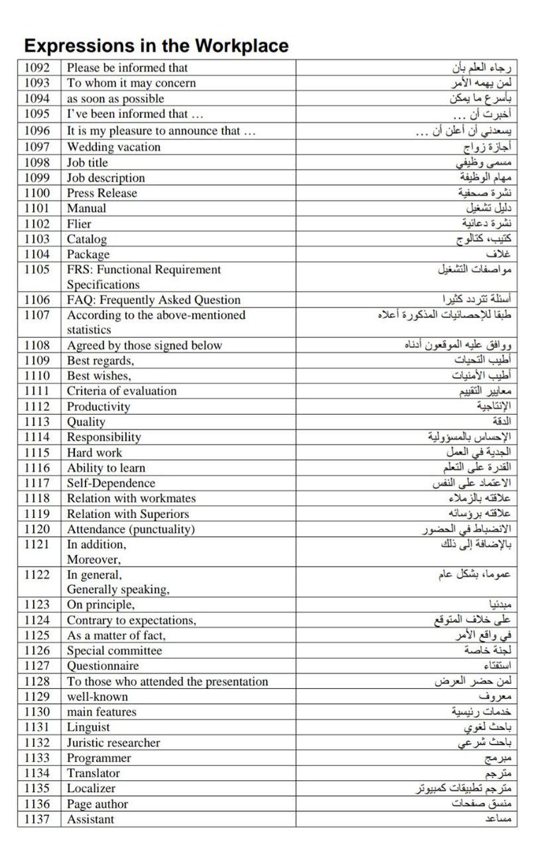 Data1Analysis's tweet image. ملف متعوب عليه يجمع أهم 1300 عبارة شائعة بالإنجليزي
الجميل فيه إن العبارات مو مترجمة حرفيًا .. بل موضّح لك المعنى الحقيقي وكيف تُستخدم في الموقف الصحيح

هذا اللي يفرق فعليًا في فهم اللغة واستخدامها بثقة ❤️

estfada.com/1754/

.