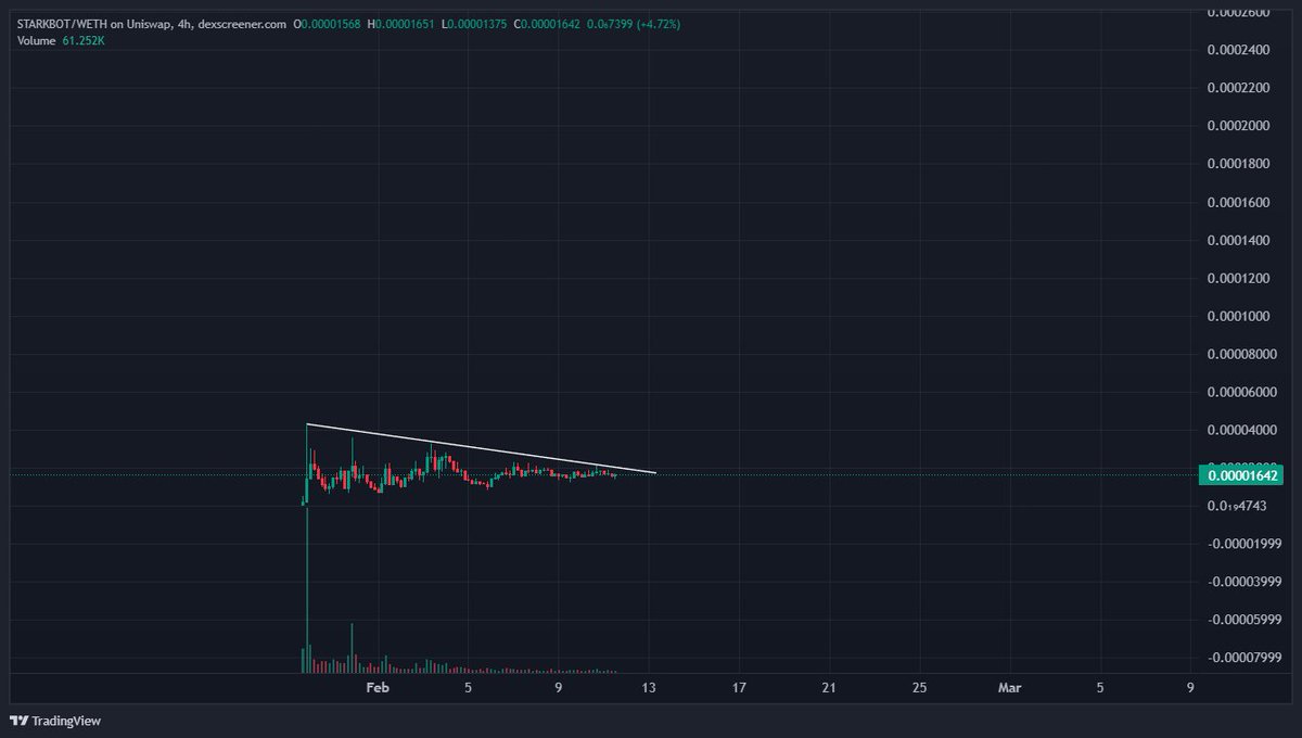 This breakout is going to be unbelievable.