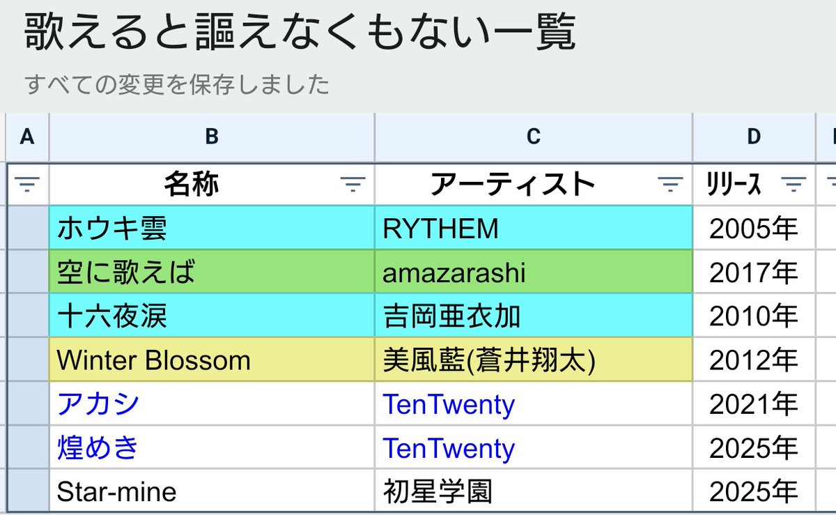 久しぶりに「歌えると謳えなくもない一覧」（通称：うたうたリスト）を更新（画像は今回追加分）
管理とスプシの操作経験積めて一石二鳥