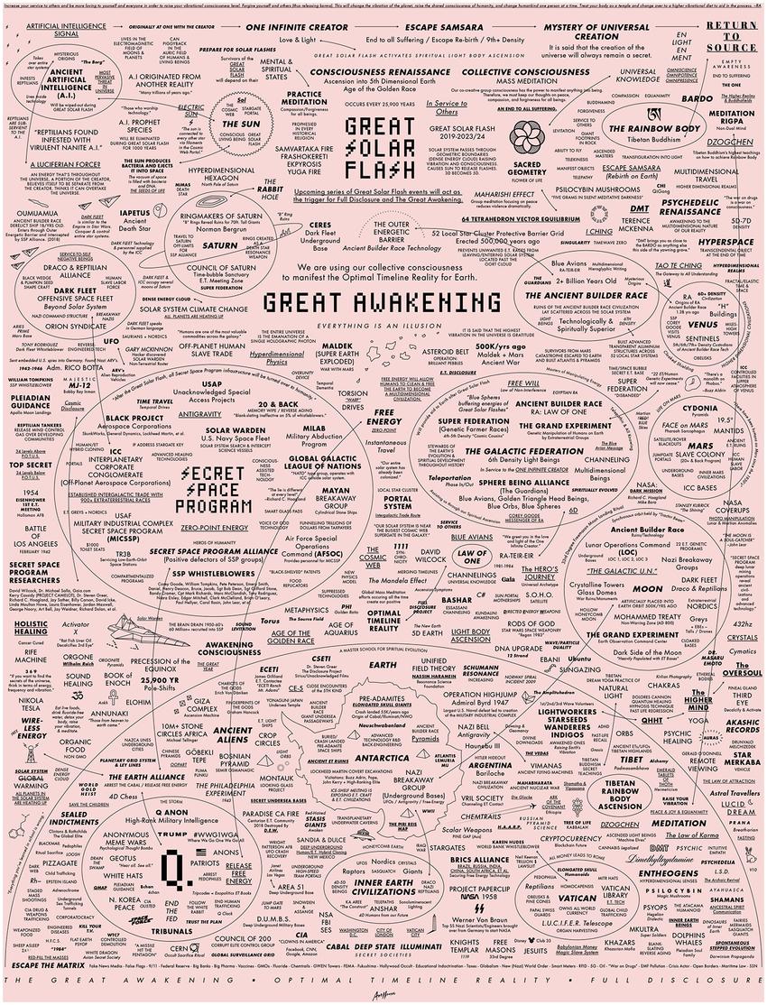 The rabbit hole is far deeper than anything you'll find in the Epstein files.