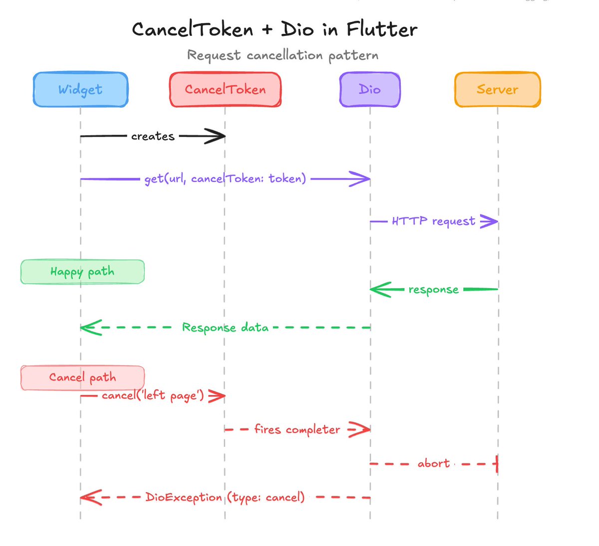 bitfangs's tweet photo. this Excalidraw MCP tool is something i could see myself using more. this diagram was generated by Opus 4.6 on Claude Desktop in Cowork mode. https://t.co/EXFHHeTWG7 https://t.co/wEfEGb9rtm