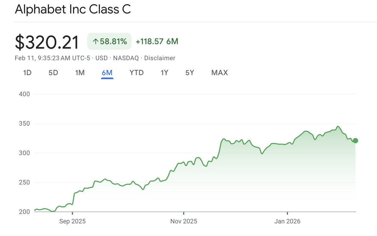 Here’s what happened if you trusted me last November.

That’s the only reason to follow us!