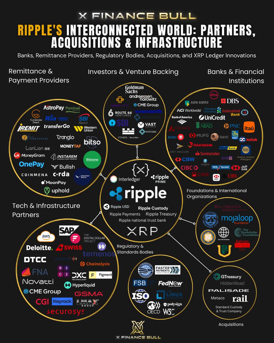 X Finance Bull tweet media