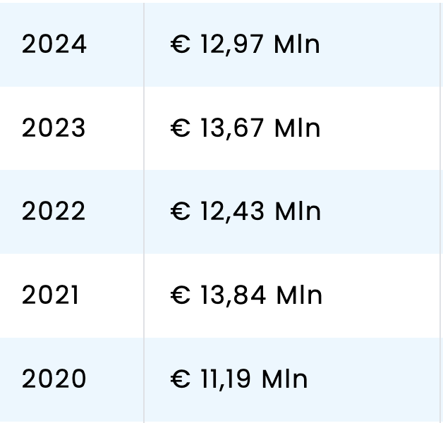 Marco Castelli tweet media