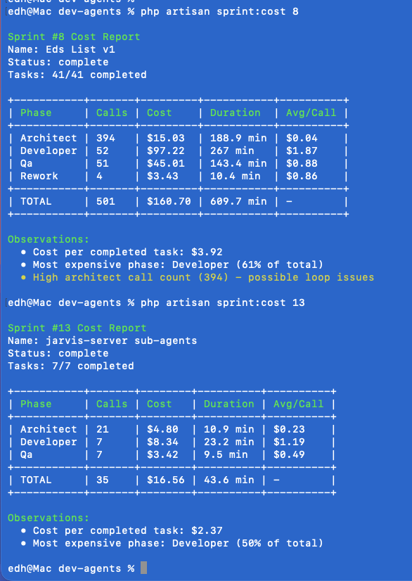 EdHolloway's tweet photo. @AndrewWarner @aperezDeFi @calebhodges I have a dedicated efficiency agent that monitors any heavy LLM usage. In this example (a software development "sprint") you can see the costs being driven down from $3.92 to $2.37 per task. (it was initially over $20/task) https://t.co/L04m0WSyw1