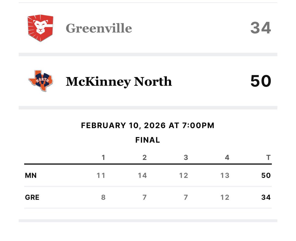 MNHS Bulldogs Boys Basketball tweet media