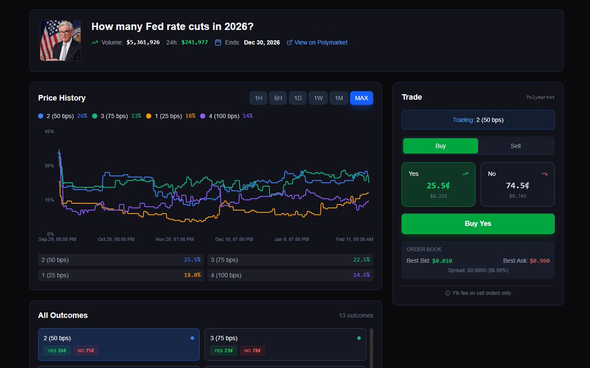 One of the most unpredictable markets so far