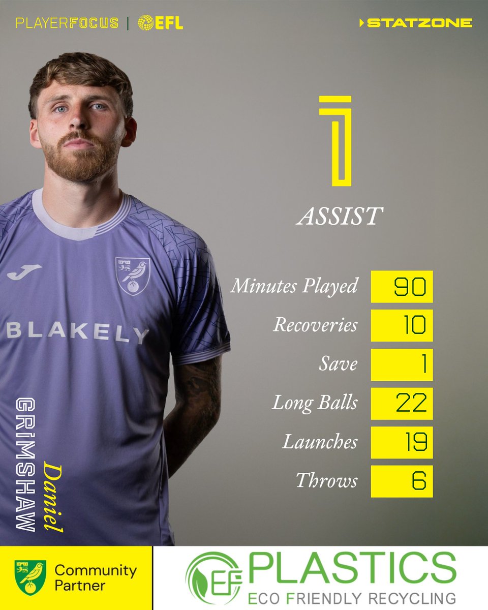 <a href="/Grimmy1998/">Daniel Grimshaw</a> City league debut ✔️