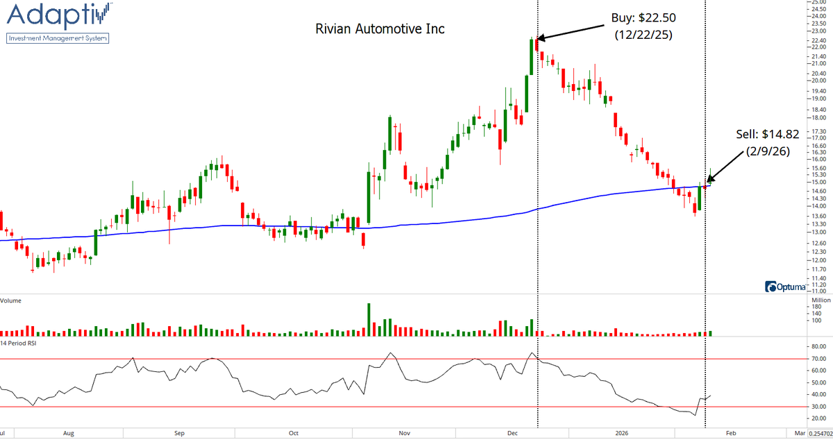 Adaptiv Select ETF ( $ADPV ) tweet media